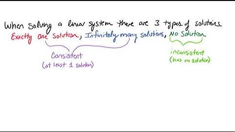 What is Consistent & Inconsistent and Dependent & Independent in Terms of Systems of Equations Video