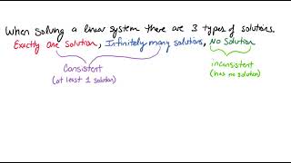 What is Consistent & Inconsistent and Dependent & Independent in Terms of Systems of Equations Video Profile