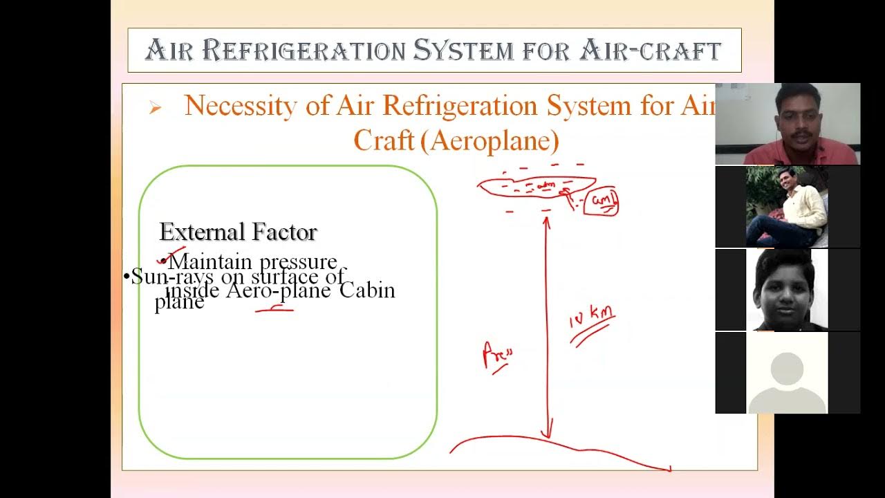 L13 Necessity of Air Refrigeration system for air craft refrigeration