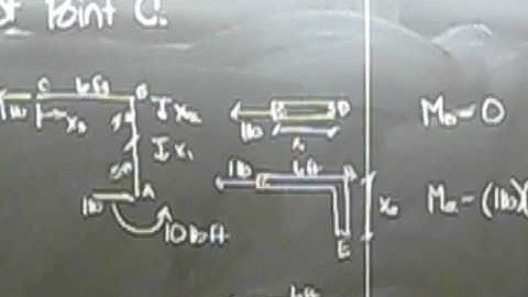 Virtual work: Problem 9.64 Part 2 of 3 (Group 15)