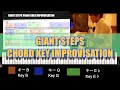 【ジャズピアノ レッスン】ジャズコード Giant steps コード解説  John Coltrane  コードやキーの説明