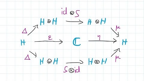 Forbidden Maths - Quantum Groups