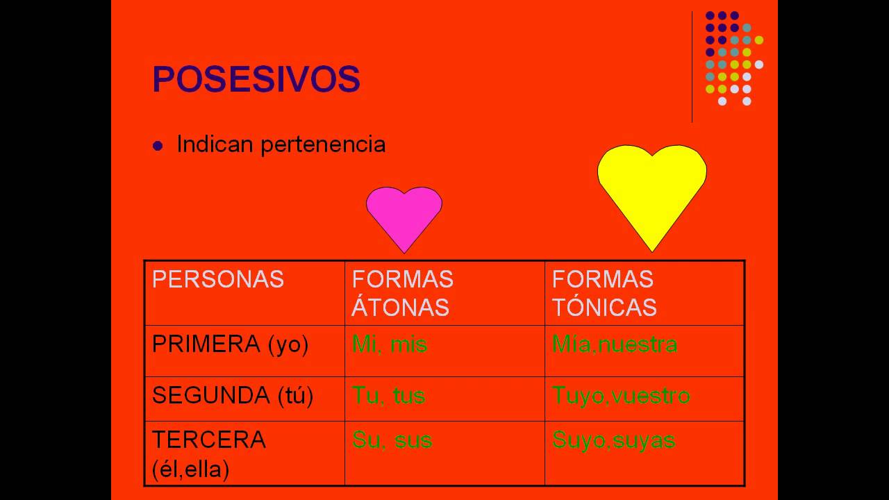LOS ADJETIVOS DETERMINATIVOS - YouTube