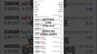 장기투자B형 16일차 수익률15.4% #매매일지 #주식 #코인분석