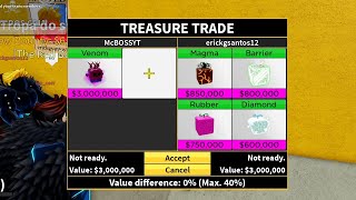 Blox Fruits Trading Mythical Fruits