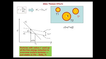 [Materials Phase Transformation] Lecture 14|Gibbs-Thomason effect | Heterogeneous nucleation