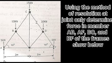 DETERMINING MEMBER FORCES IN FRAMES | Using Joint Method | Well Explained | #structuralmechanics