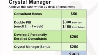 How to Maximize the Isagenix Compensation Plan