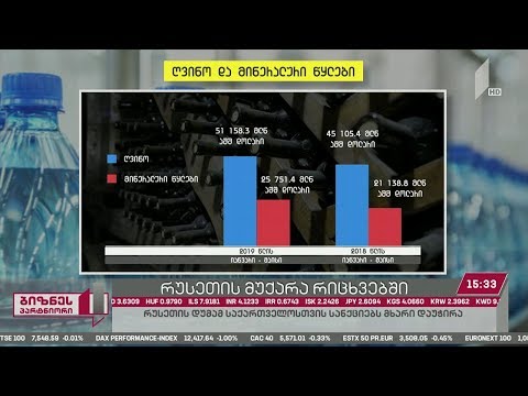 რიცხვებში ასახული რუსეთის მუქარა