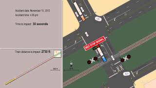 Animation of Accident Reconstruction HighwayRailroad Grade Crossing Collision, Midland, TX