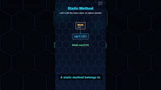 Java static Keyword Explained