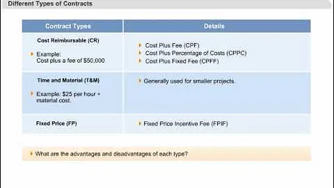PMP Certification Training | Procurement Management | Contract Types: Cost, Time and Fixed Price