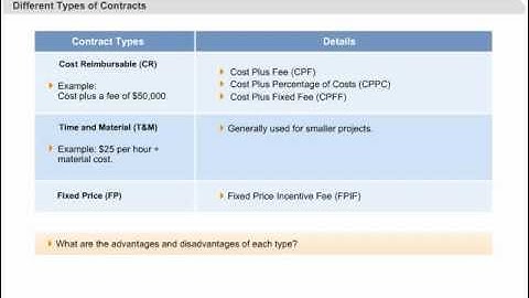 PMP Certification Training | Procurement Management | Contract Types: Cost, Time and Fixed Price