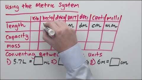 3 7 Using the Metric System