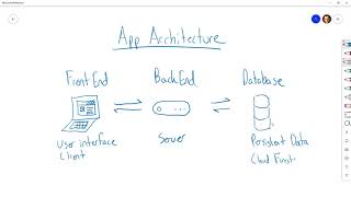Famous SP21 Web Apps: 23 - Intro to Next Phase - Databases Profile