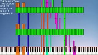[Spam midi] Worlds spammiest Tails midi submission