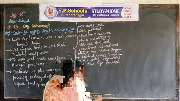 STD 10 CBSE | SCIENCE LEC 41 | S P SCHOOL SURENDRANAGAR