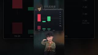 这是真强，2025年拿完冠军2026年账户又翻8倍 ！！财报跳空别急着追！！交易冠军Martin Luk等开盘先砸再买，EP跳空买法全泄露！！