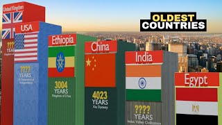 Which Modern Country Has The Longest History? Oldest COUNTRIES In The World