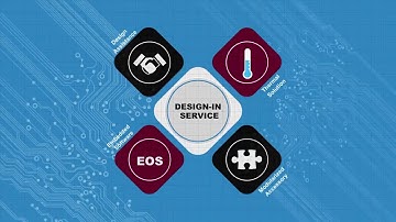 Axiomtek Design in Service - solutions to lower investment and shorten development