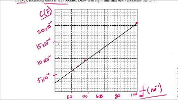 2018 AP Physics C EM #2
