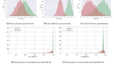 10 minutes paper (episode 1); On the Dark Side of Calibration for Modern Neural Networks