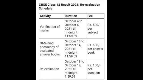 CBSE Announces Result Verification & Re Evaluation Dates 2021