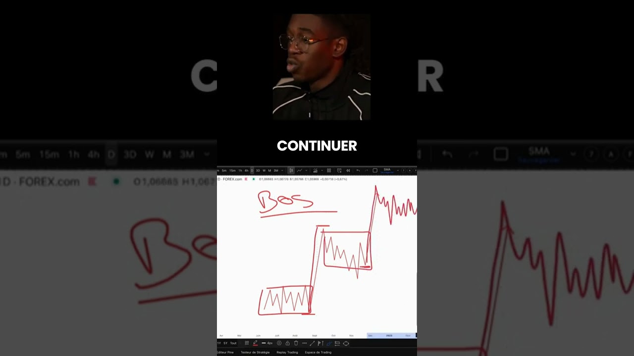 Comprendre le Break of Structure (BOS) pour ne plus se faire piéger