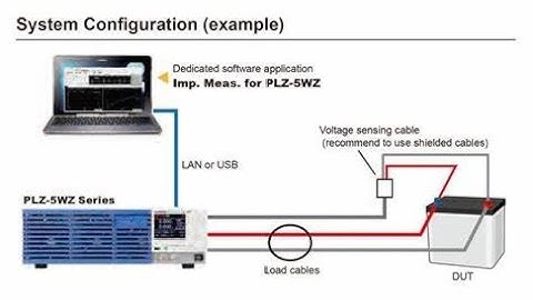 PLZ1205W :- What is CV (Constant Voltage).?