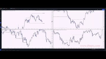 Multi Timeframe Market Structure Part2