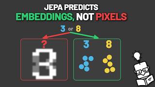 JEPA Predicts Embeddings, Not Pixels