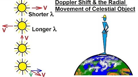 Astronomy - Ch. 5: Light & E&M Radiation (26 of 30) Doppler Shift and Celestial Radial Movement