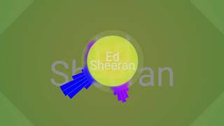 Ed sheeran - shape of you zil sesi 2019 Resimi