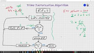 Intel 8086 Assembly | Prime Factorization, LCM, GCD | Approach