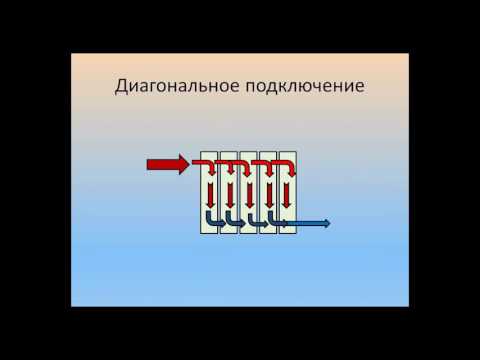 Схемы подключения радиаторов отопления.Особенности каждой схемы