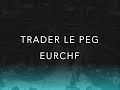 Trade Mentor Част 1: Валутна търговия Forex