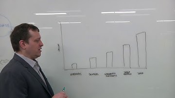 Printed Electronics Materials