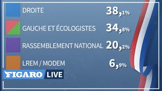 ????Régionales et départementales 2021: Bertrand, Muselier et Wauquiez réélus