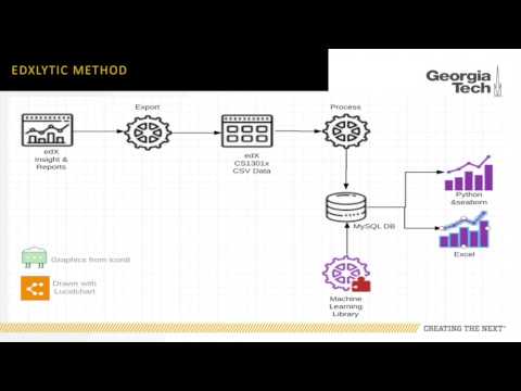 Project edXlytics Presentation