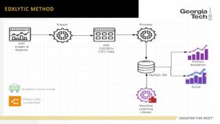 Project edXlytics Presentation
