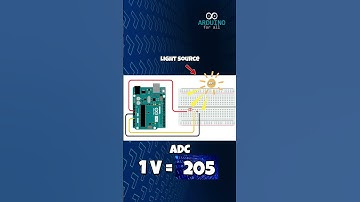 Analog Signals Explained – Understanding the 10-Bit Converter in Arduino #foryou #arduino #analog