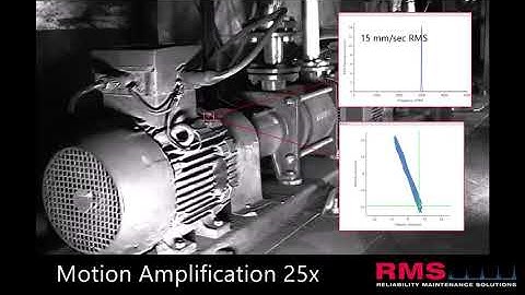 Dispelling Myths: Motion Amplification and Healthy Machines