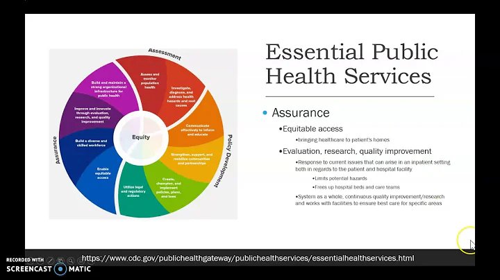 Public Health Connections