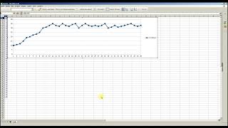 Заполнение таблицы и построение графика в LibreOffice Calc