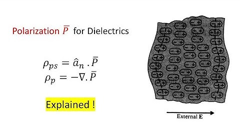 Understanding Dielectric Polarization: Volume and Surface Charge Densities Explained