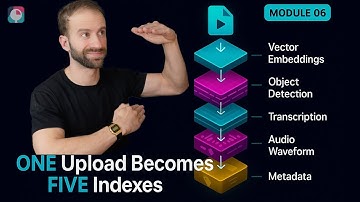 ONE Upload Becomes FIVE Indexes | Multimodal Search