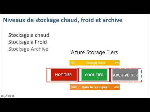 Vidéo: Quelle est la vitesse de stockage des objets blob Azure ?