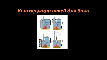 Конструкции печей для бани: как не ошибиться при выборе