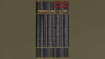 Perfect cube 1 to 100/Mathematics/Learn Maths #youtuber #study #maths #learn #mathematics #trending