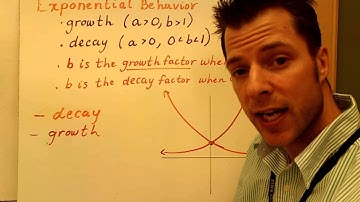 Exploring Exponential Models